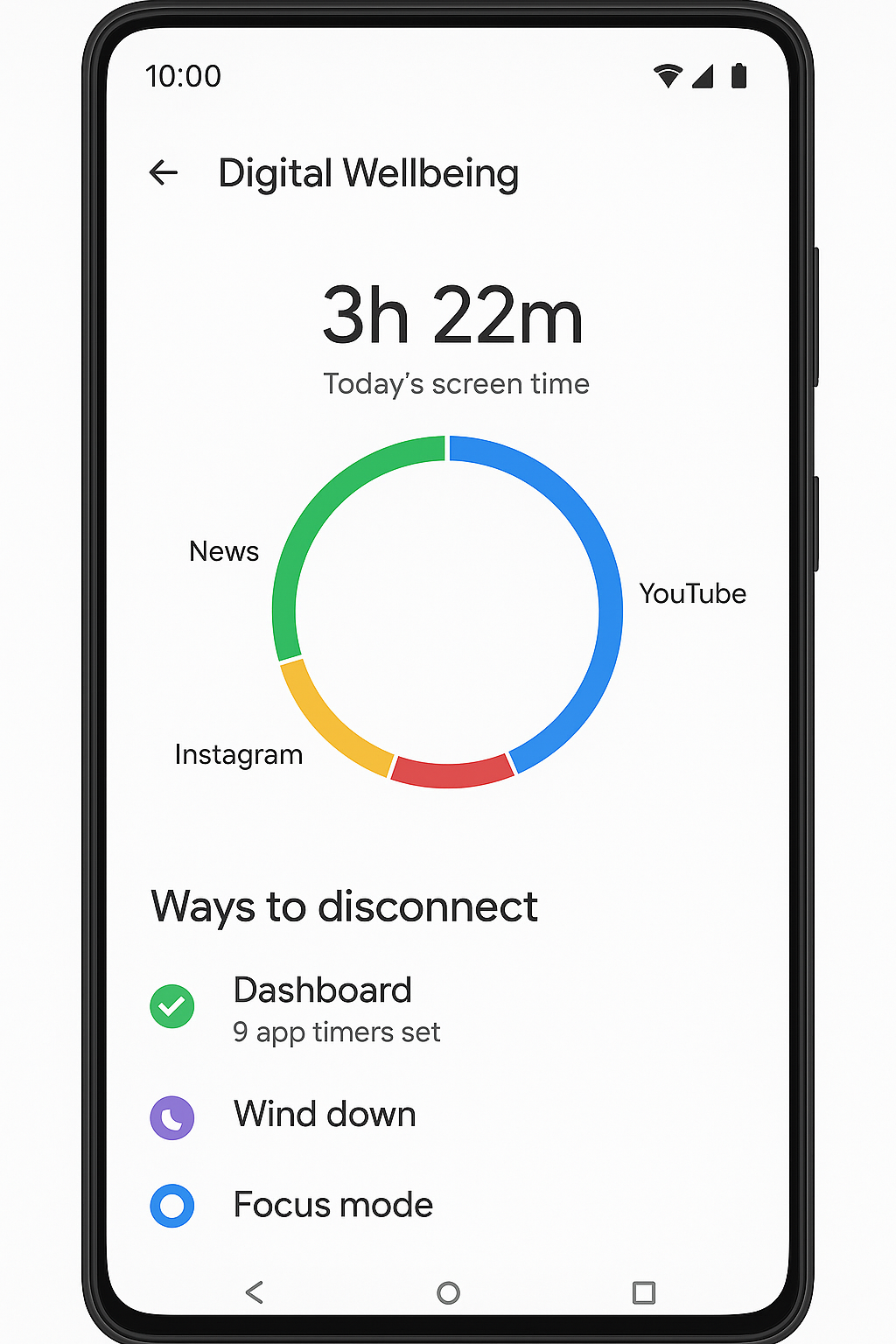 Digital wellbeing on Android